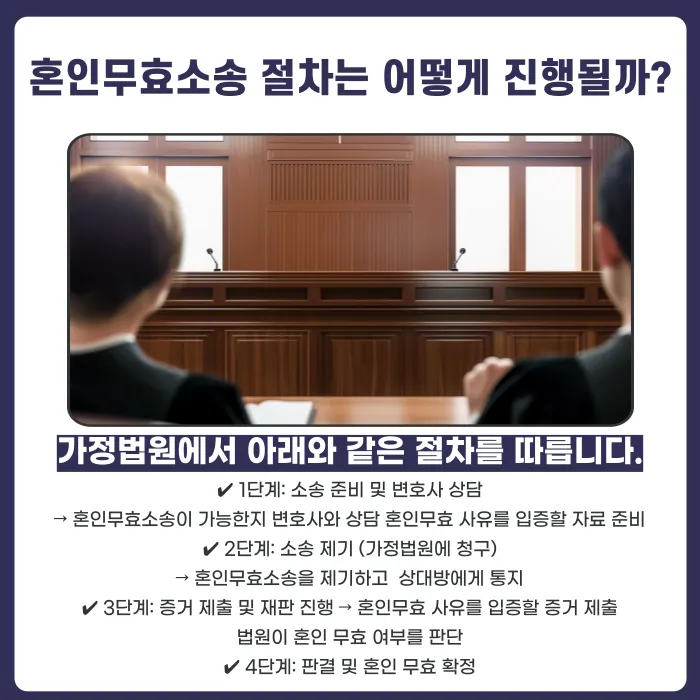 혼인무효소송이 가능한 경우는? 사유·절차·준비 자료 정리 카드뉴스 4