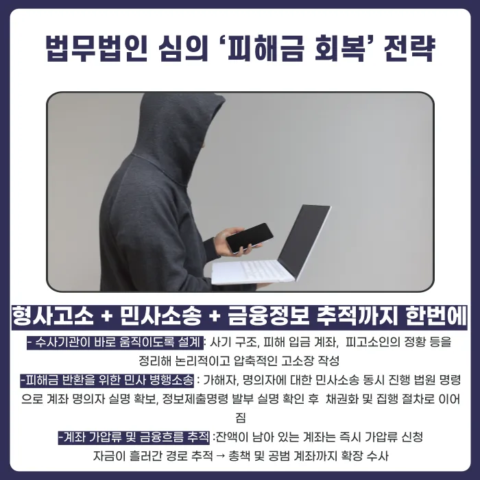 S&P 500 지수 투자 대행 사기, 고소만으로는 부족한 피해금 회복 전략 카드뉴스 4