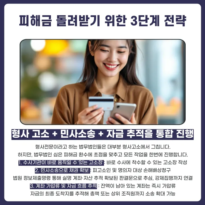 카카오톡 리딩방 사기 피해금, 돌려받을 수 있는 방법은? 카드뉴스 4