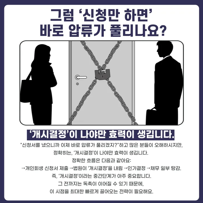 개인회생 신청하면 압류는 언제부터 해제될까? 개시결정과 압류 효력 카드뉴스 3