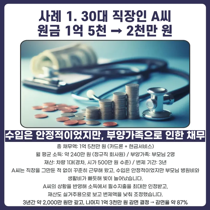 개인회생 채무 감면율, 사례 3가지로 보는 현실적인 감면 수준 카드뉴스 2