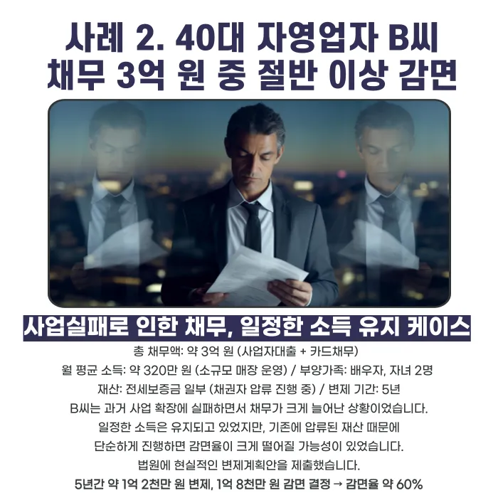 개인회생 채무 감면율, 사례 3가지로 보는 현실적인 감면 수준 카드뉴스 3