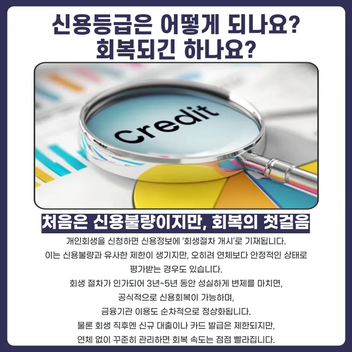 직장인 개인회생 신청 전 가장 많이 묻는 질문 5가지 카드뉴스 4