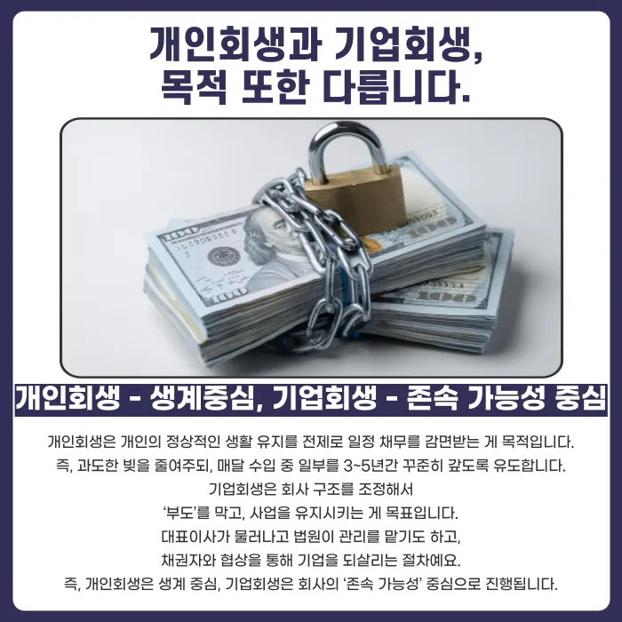 개인회생과 기업회생의 차이점: 대상·절차·법적 근거 비교 카드뉴스 3