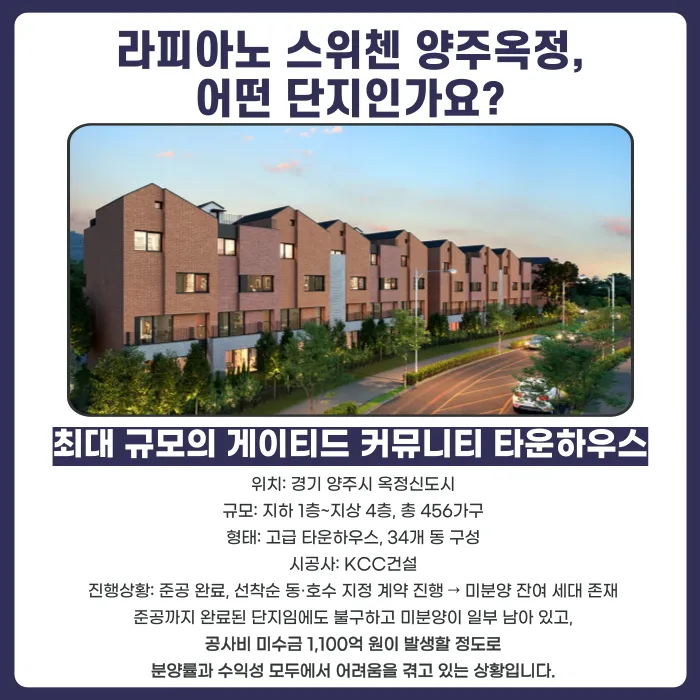 라피아노 스위첸 양주옥정 타운하우스 분양계약 해지, 가능할까? 카드뉴스 2
