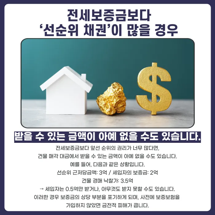 퇴거 후에도 전세보증금을 못 돌려받는 경우와 대응 방법 카드뉴스 3