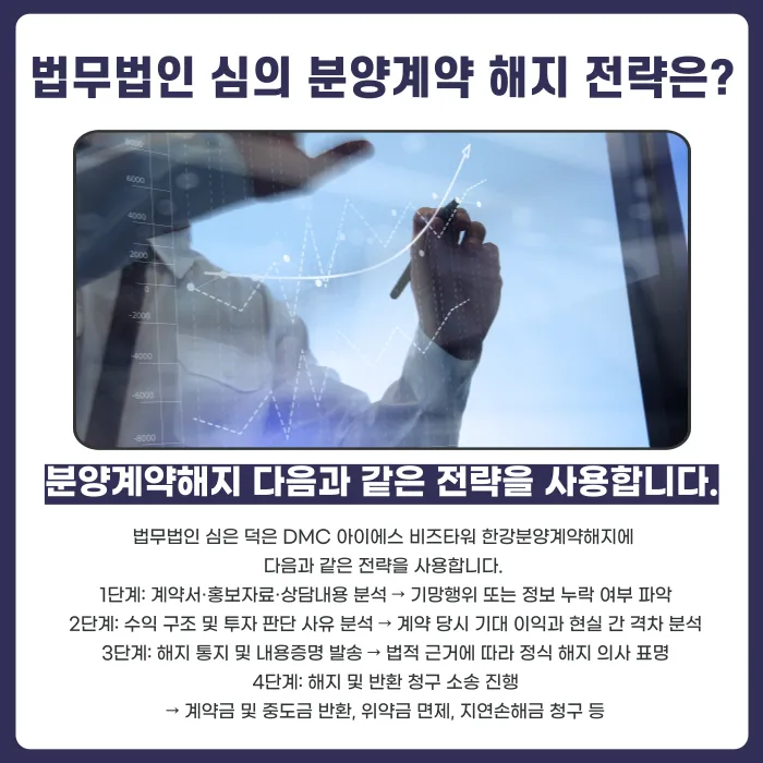 덕은 DMC 아이에스 비즈타워 한강 분양계약 해지 가능할까? 해지 사유와 대응 전략 카드뉴스 5