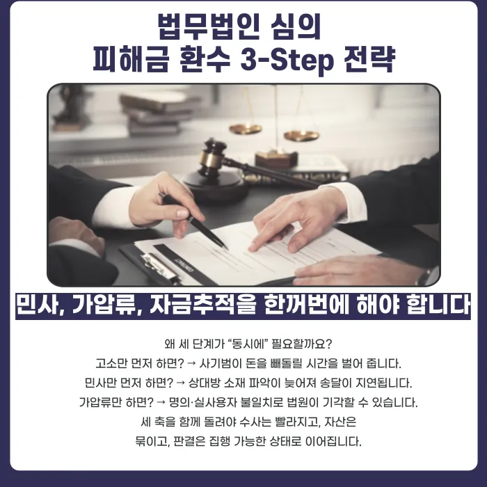 gobacpit 러셀인베스트먼트 사기 피해금, 되찾을 수 있을까? 카드뉴스 4