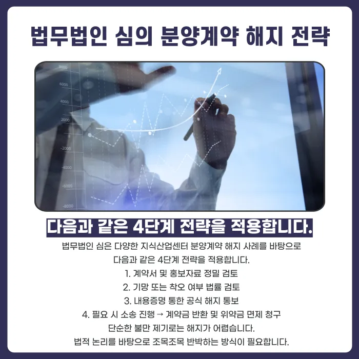 디지털엠파이어 평촌 비즈밸리 분양계약 해지 가능할까? 해지 사유와 대응 절차 카드뉴스 5