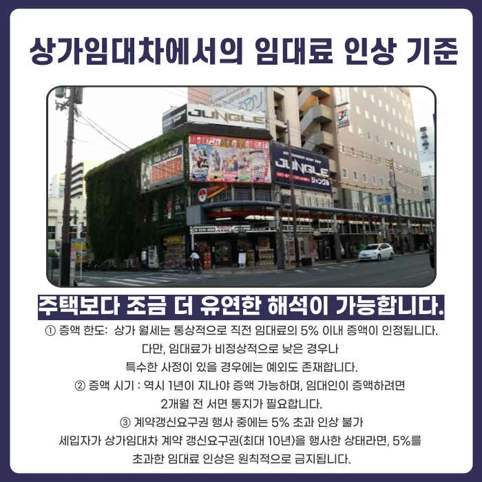 상가·주택 월세 인상, 어디까지 가능한가요? 증액 한도와 절차 정리 카드뉴스 3