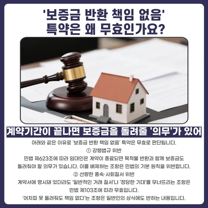 '보증금 반환 책임 없음' 특약, 효력이 있을까? 무효가 되는 이유 카드뉴스 3