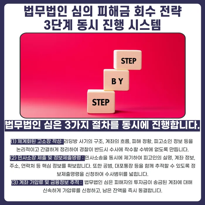 TRUST PLUS 금 ETF 선물 투자 사기, 피해금 회수는 어떻게 하나요? 카드뉴스 4