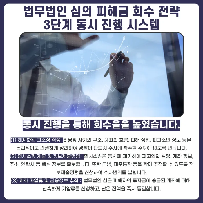 마라톤디지털홀딩스 사칭 코인채굴 투자사기, 피해금 회수 방법은? 카드뉴스 3