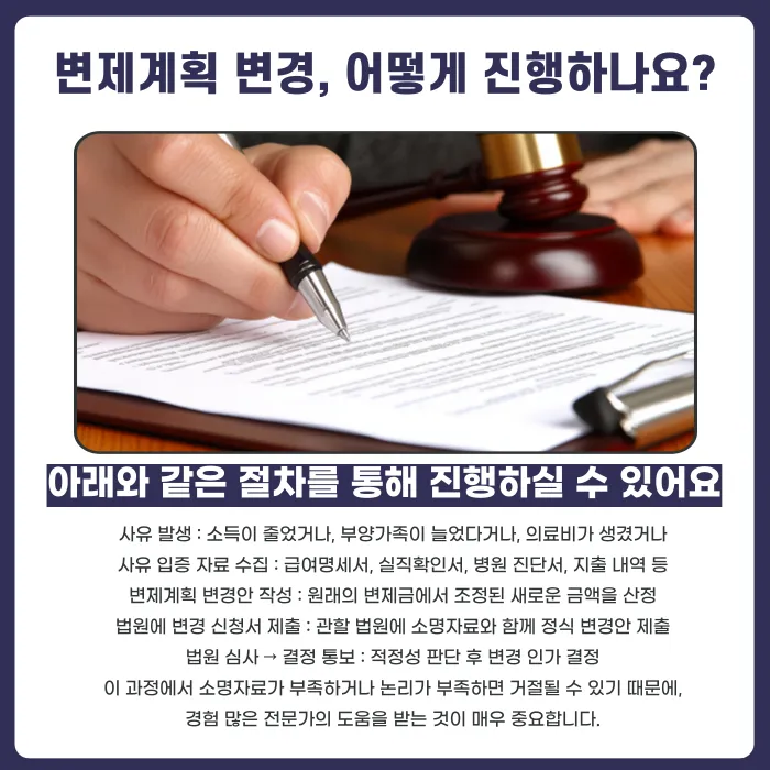 개인회생 인가 후 변제금 조정이 가능한가요? 변제계획 변경 사유와 절차 카드뉴스 4