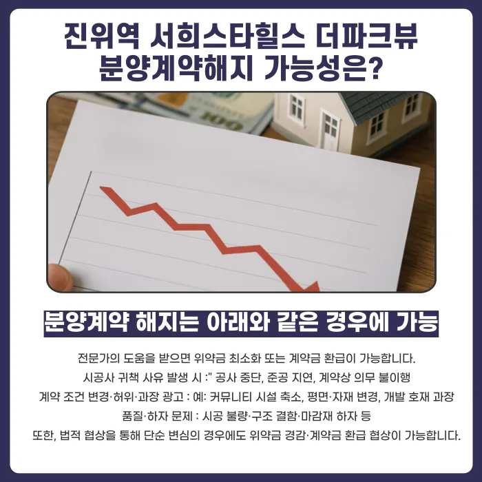 진위역 서희스타힐스 더파크뷰 분양계약해지, 가능한 경우와 대응 방법 카드뉴스 4