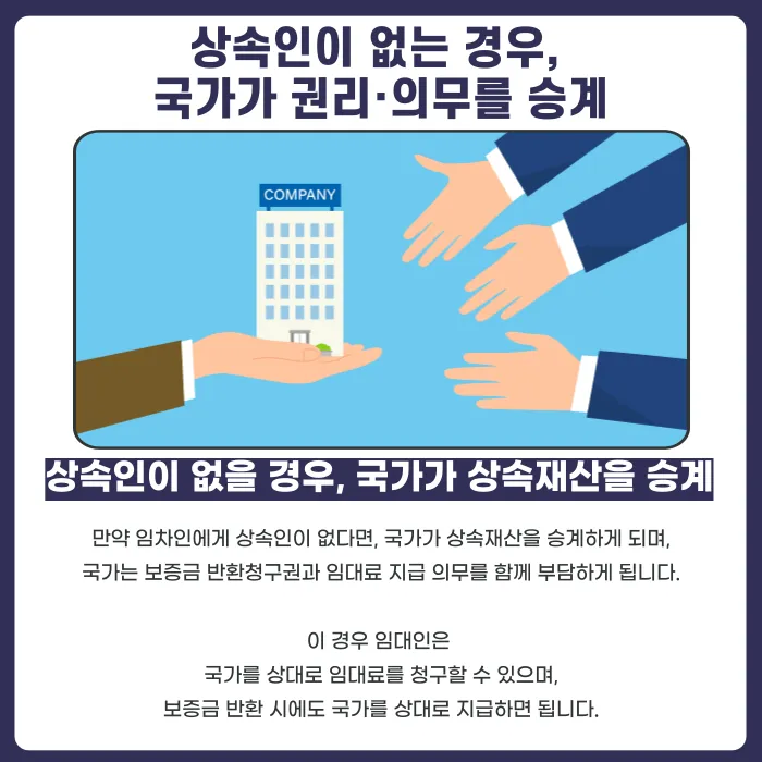 임차인이 사망하면 임대차 계약은 어떻게 되나요? 임대인이 알아야 할 처리 원칙 카드뉴스 3