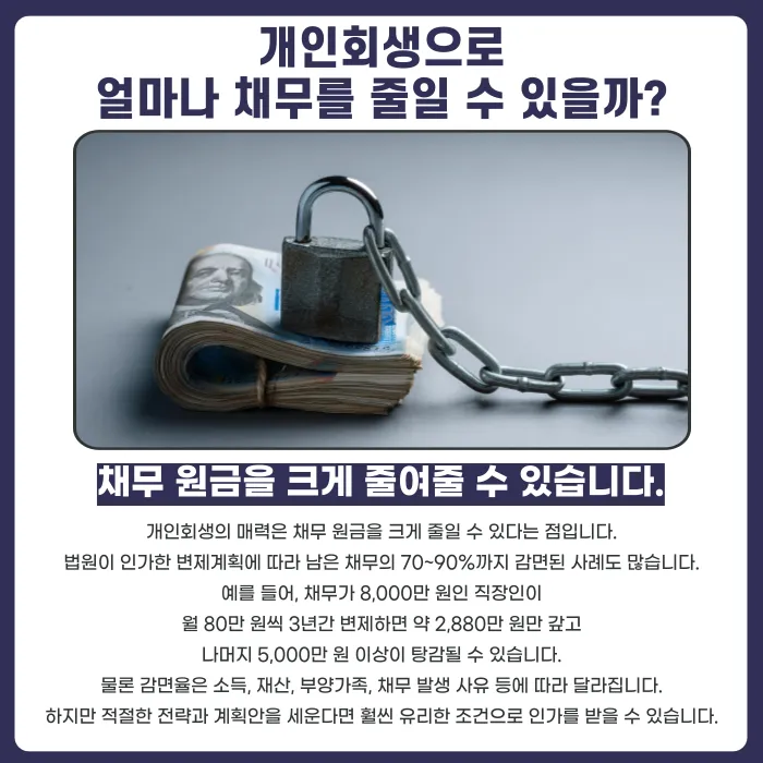 개인회생이 필요한 경우와 채무 감면 정도, 비용은 어떻게 봐야 할까 카드뉴스 3