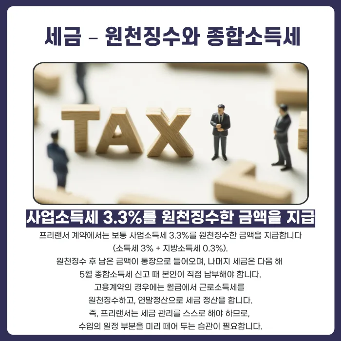 프리랜서 계약서 작성 시 꼭 확인해야 할 핵심 조항 카드뉴스 3
