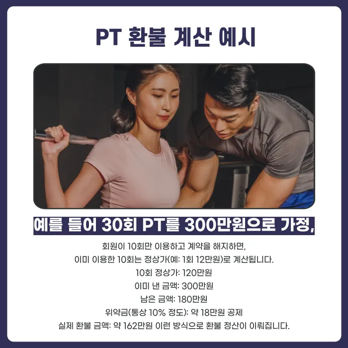 PT 횟수 소진 전 계약 해지 시 수업료 환불·정산 기준 카드뉴스 3