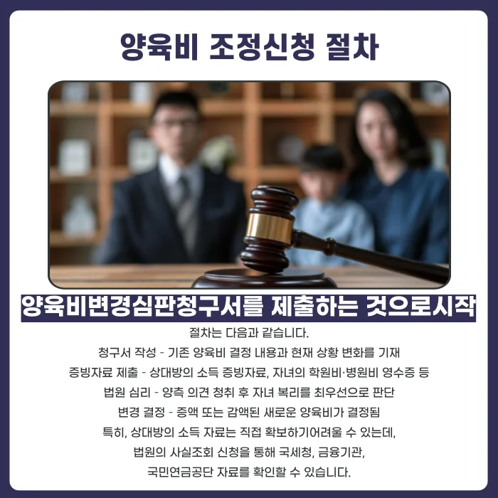 양육비 조정신청 방법: 이혼 후 소득이 늘었다면 증액 청구가 가능할까 카드뉴스 4