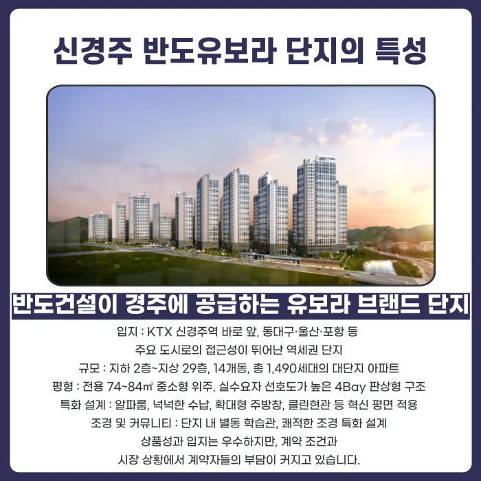 신경주 반도유보라 분양계약 해지, 가능할까? 중도금 이자 조항 쟁점 정리 카드뉴스 2