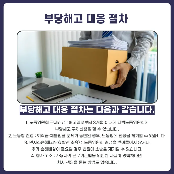 부당해고 당했을 때 근로계약 분쟁, 어떻게 해결할까? 카드뉴스 3