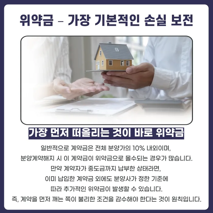 분양계약 해지 시 위약금 외에 받을 수 있는 보상은? 이자·지연손해금 정리 카드뉴스 2