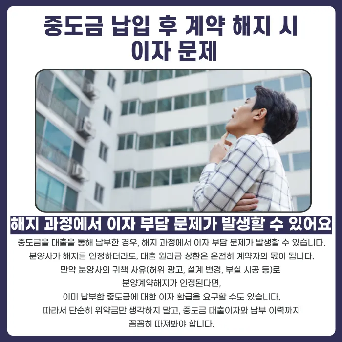 분양계약 해지 시 위약금 외에 받을 수 있는 보상은? 이자·지연손해금 정리 카드뉴스 3