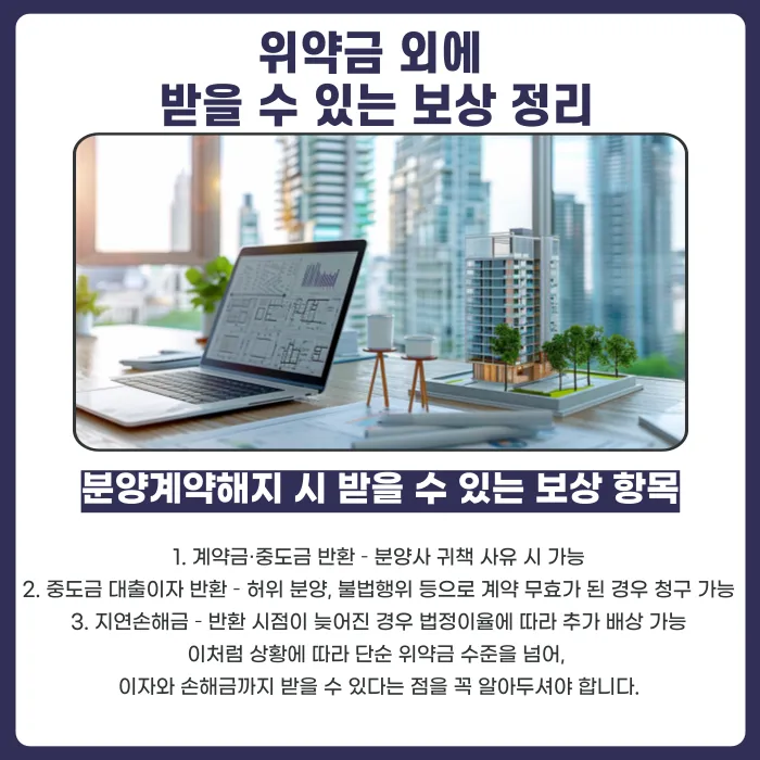 분양계약 해지 시 위약금 외에 받을 수 있는 보상은? 이자·지연손해금 정리 카드뉴스 5