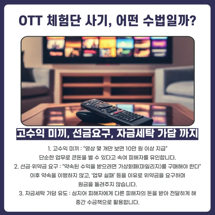 OTT 체험단 사기 수법과 피해사례, 어떻게 대처해야 할까? 카드뉴스 2