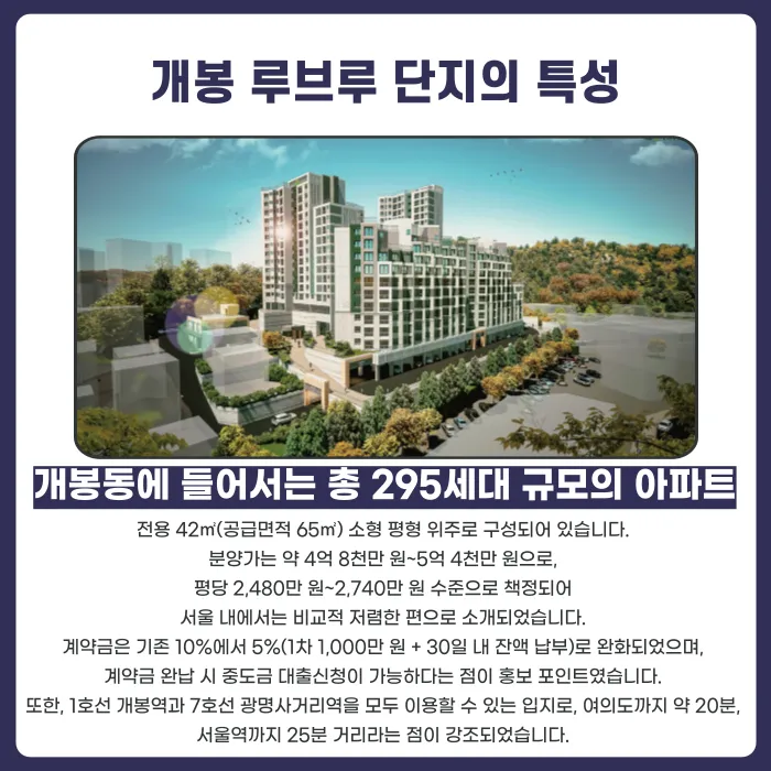 개봉 루브루 분양계약해지 가능할까? 해지 사유와 검토 포인트 카드뉴스 2