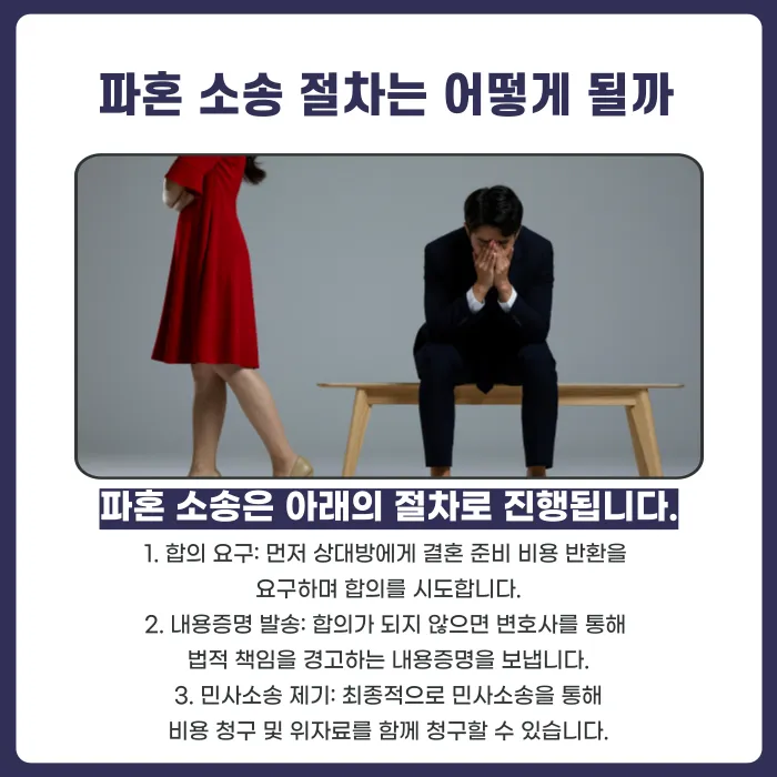 일방적 파혼 통보를 받았다면 결혼준비 비용과 위자료를 청구할 수 있을까? 카드뉴스 5