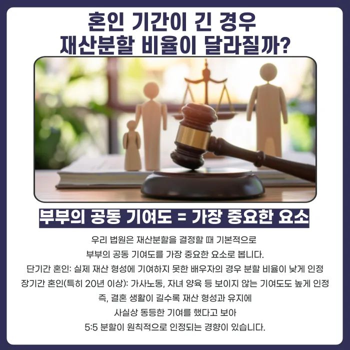 결혼 20년 이상 이혼 재산분할 비율, 얼마나 인정될까 카드뉴스 2