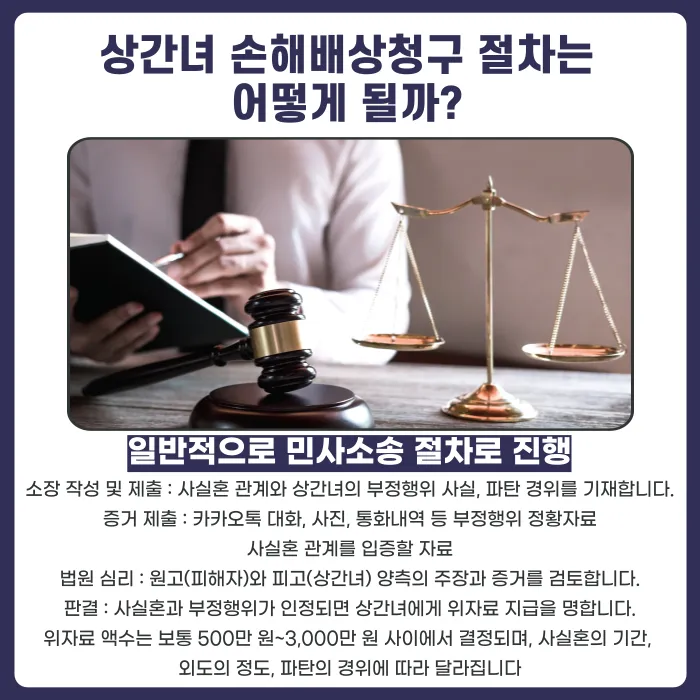 사실혼 증명 방법과 상간녀 손해배상청구소송 절차 카드뉴스 5