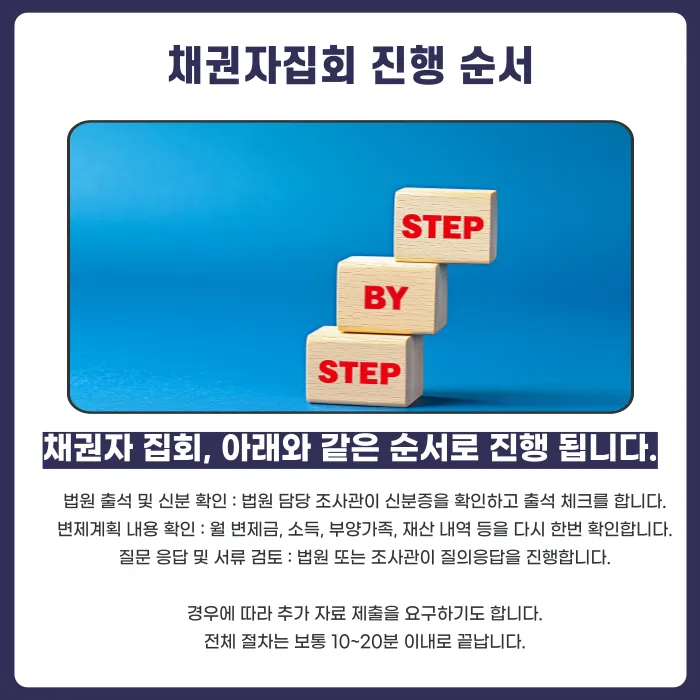개인회생 채권자집회 준비 가이드: 출석 여부·예상 질문·제출 서류 체크리스트 카드뉴스 4