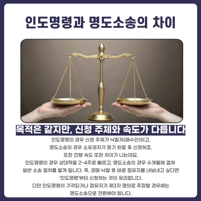 경매 낙찰 후 전 소유자가 버티면? 명도소송·인도명령 절차 정리 카드뉴스 3