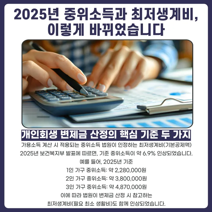 2025년 중위소득 인상, 개인회생 변제금 재산정 되나요? 카드뉴스 2