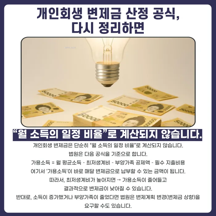 2025년 중위소득 인상, 개인회생 변제금 재산정 되나요? 카드뉴스 3