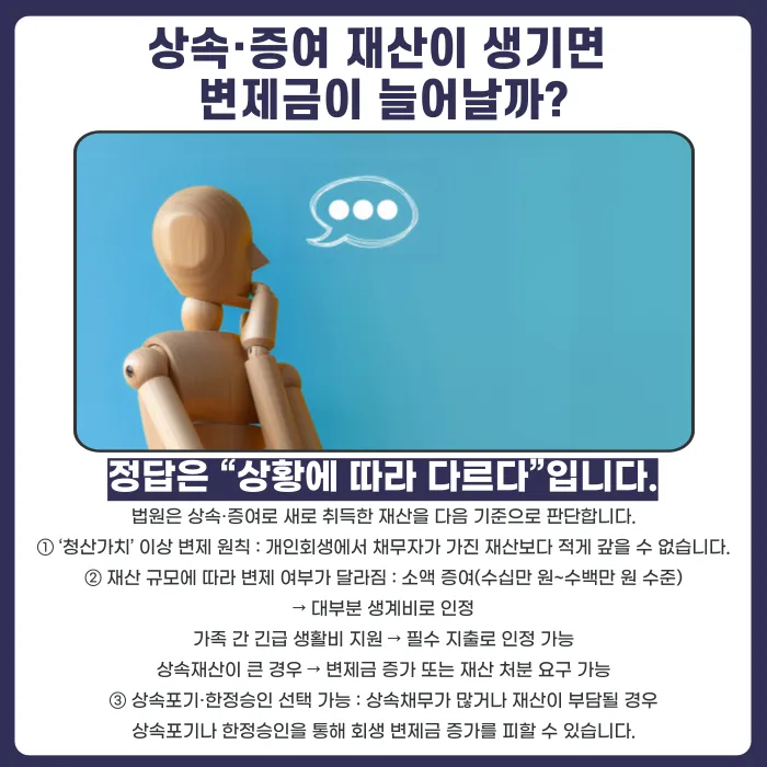 개인회생 중 상속·증여가 생겼다면? 신고 대상과 변제금 영향 정리 카드뉴스 3