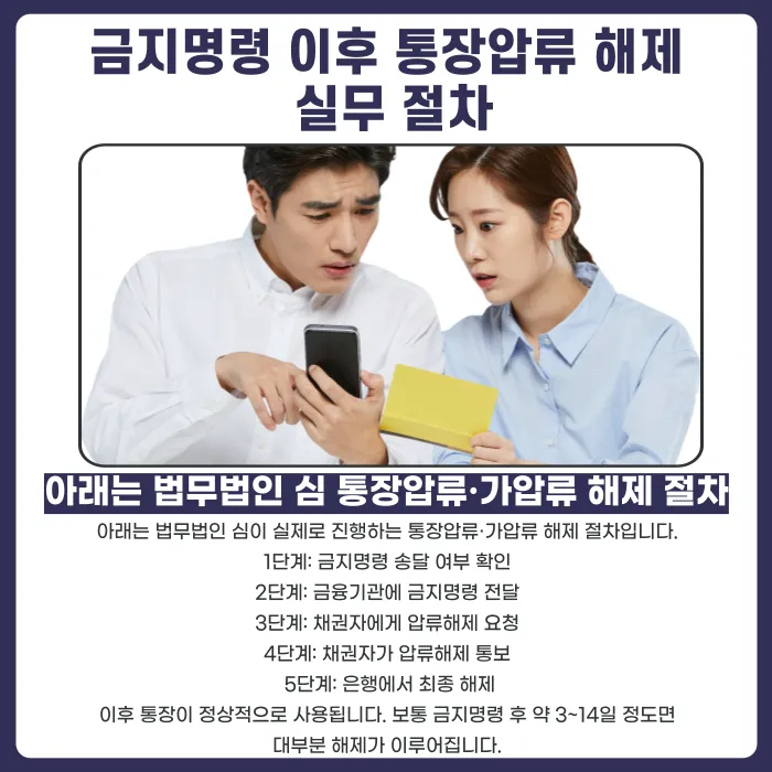 개인회생 통장압류·가압류 해제 절차와 소요 기간 카드뉴스 4