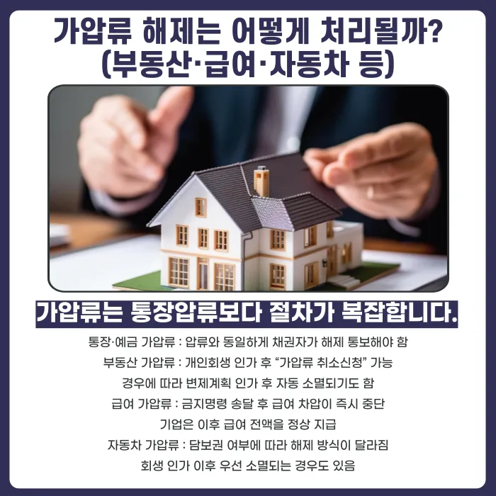 개인회생 통장압류·가압류 해제 절차와 소요 기간 카드뉴스 5