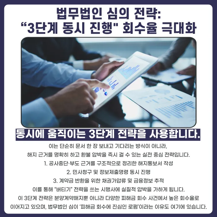 분양권 시행사 부도·사업중단 시 계약해지와 환불 받는 방법 카드뉴스 5