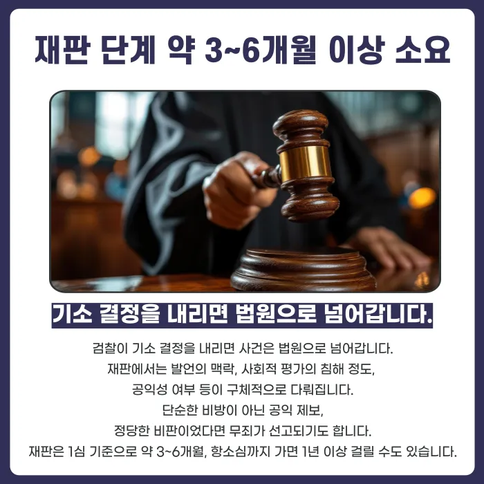 명예훼손 고소 절차와 기간: 경찰 조사부터 재판까지 얼마나 걸릴까? 카드뉴스 5