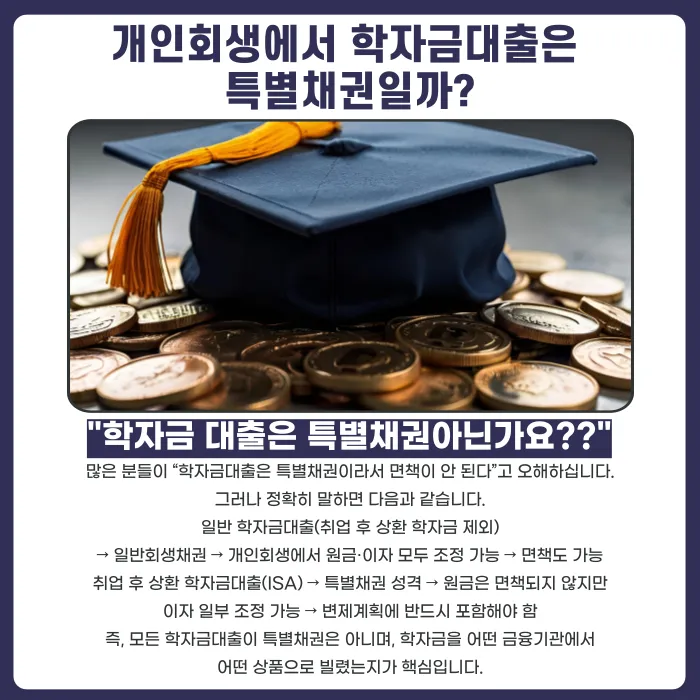 개인회생 학자금대출·카드론 정리법: 특별채권 구분과 이자 조정 포인트 카드뉴스 2