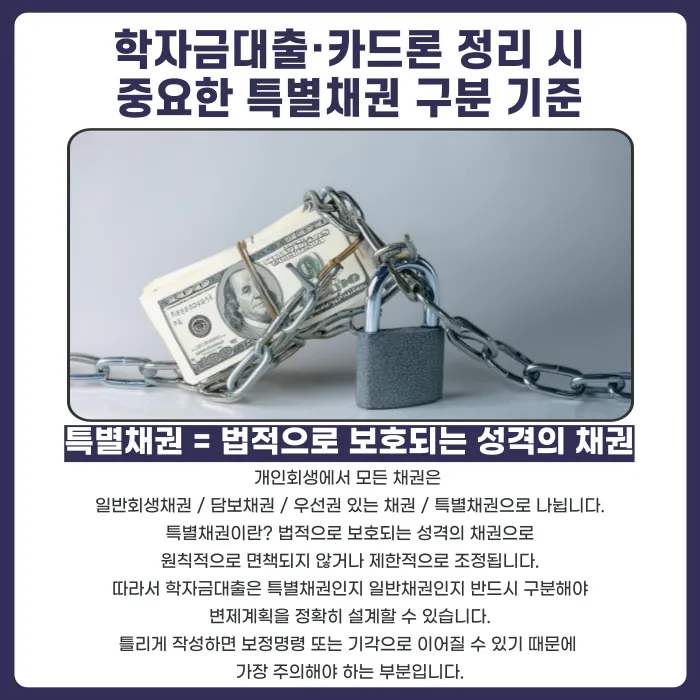 개인회생 학자금대출·카드론 정리법: 특별채권 구분과 이자 조정 포인트 카드뉴스 4