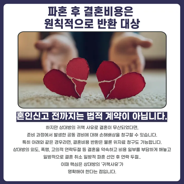 파혼 후 결혼비용, 돌려받을 수 있을까? 반환·위자료 청구 기준 카드뉴스 2