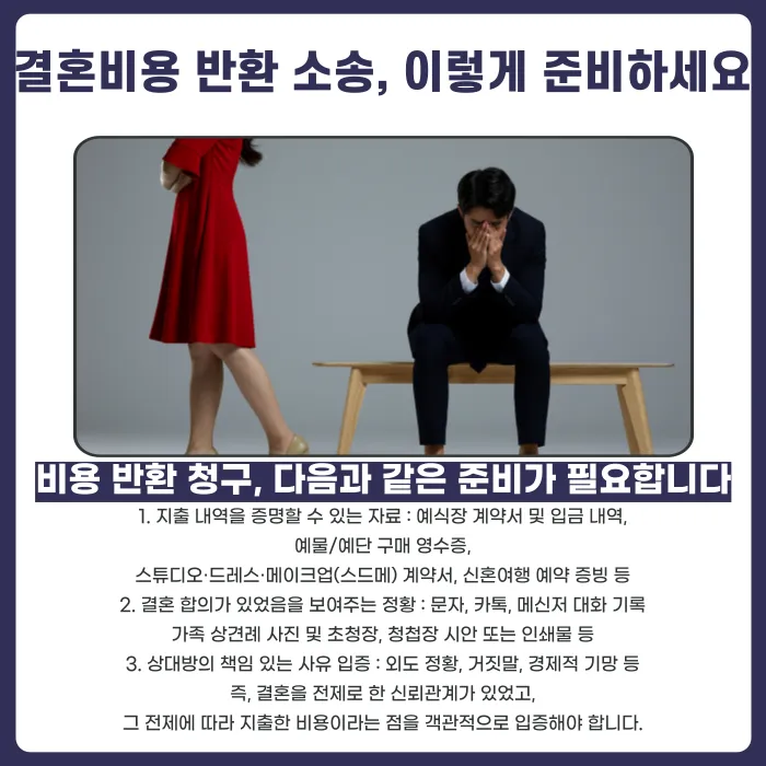 파혼 후 결혼비용, 돌려받을 수 있을까? 반환·위자료 청구 기준 카드뉴스 3