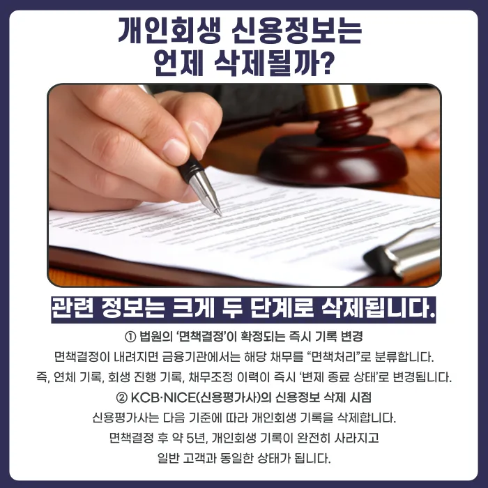 개인회생 면책 후 신용정보 삭제 시점과 절차 카드뉴스 2
