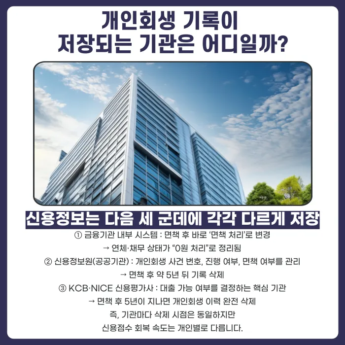 개인회생 면책 후 신용정보 삭제 시점과 절차 카드뉴스 3