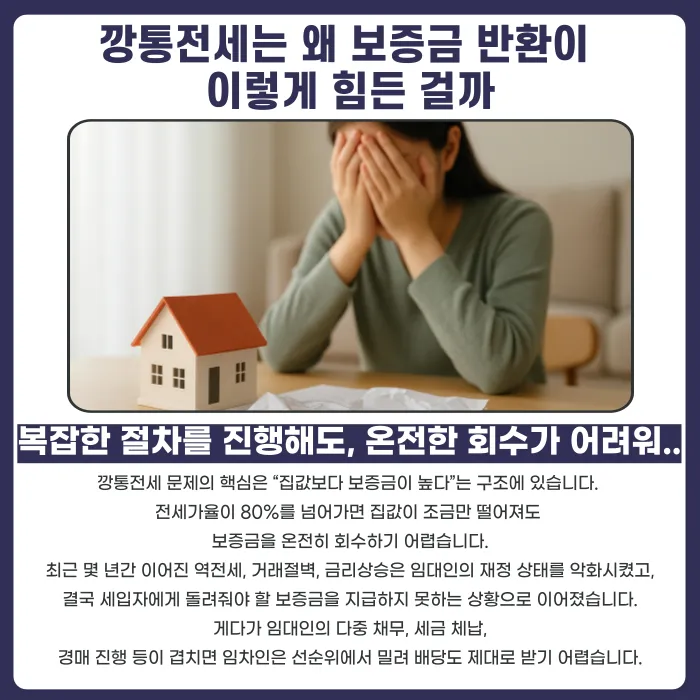 깡통전세 보증금 반환, 포기 대신 어떻게 대응해야 할까 카드뉴스 2